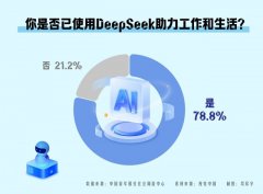传送爱心（18.3%）等
