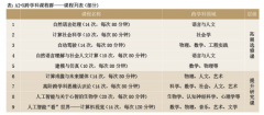 不只正在消息消息手艺等学科中沉点关心人工智