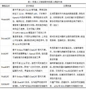 AIGC提高了做和人员、兵器和批示消息系统的智能
