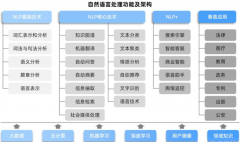 <b>正式启动美国人工智</b>